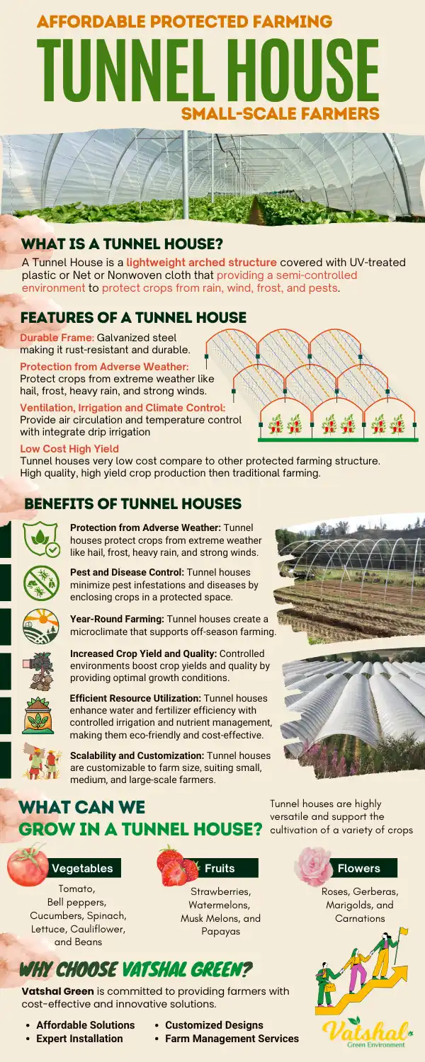 What is a Tunnel House