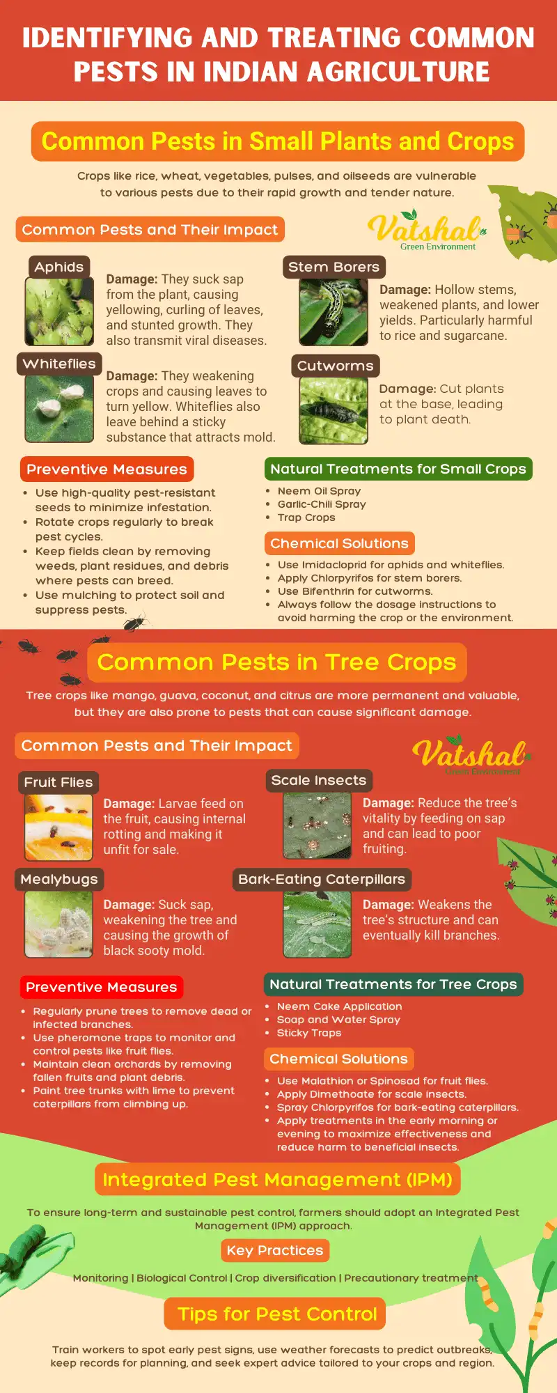 Common Pests in Agriculture Info